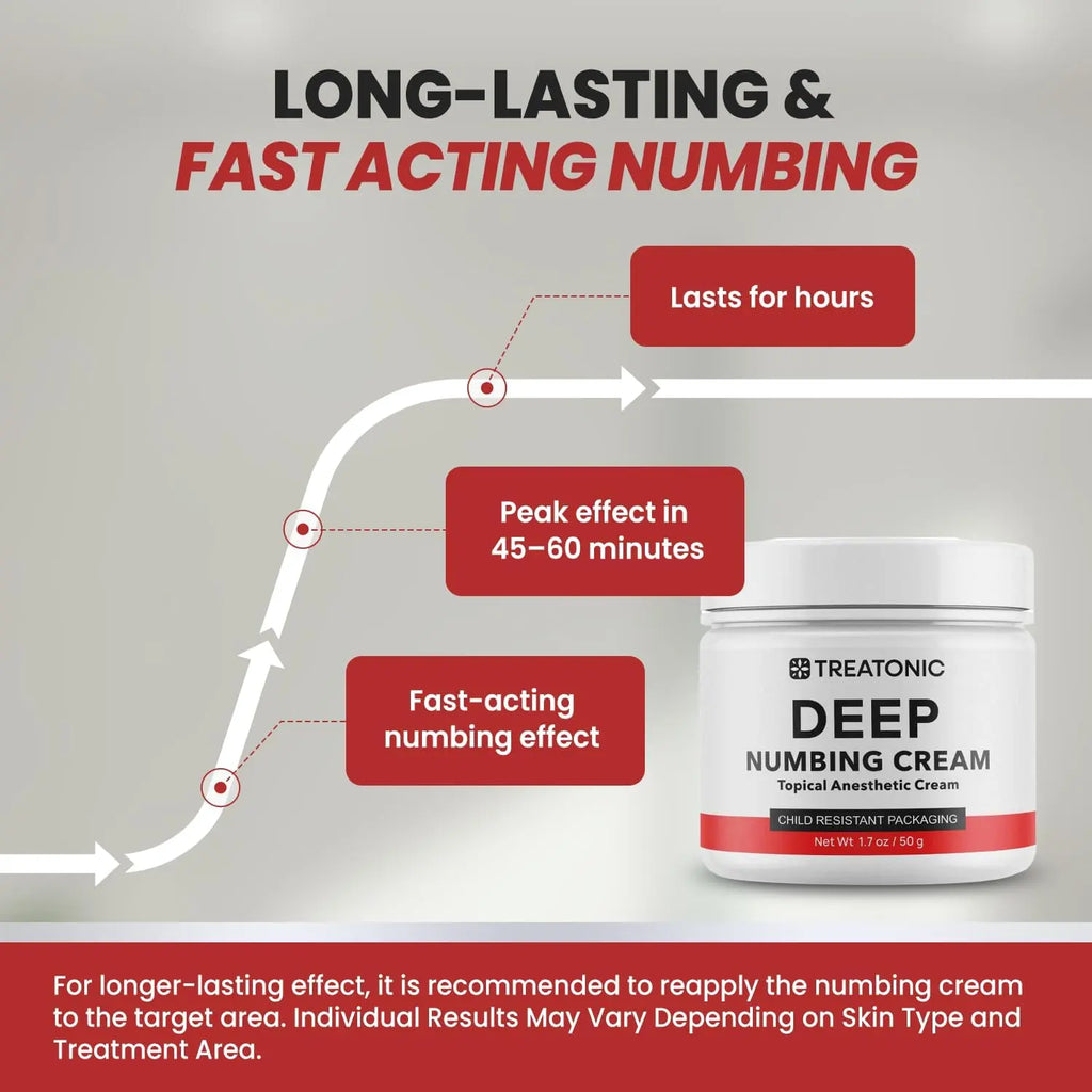 Treatonic Maximum Strength Numbing Cream: Numbing Cream for Discomfort, Burn, Itch & Pain Relief - Fast-Acting, Soothing Topical Anesthetic with Menthol & Emu Oil for Hemorrhoid Treatment – 1.7Oz