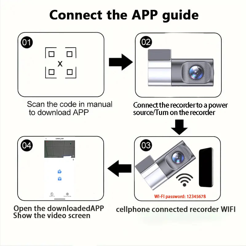 Ultra Slim 1080P FHD Dashcam Wired (Requires Connection to the Car) for Cars Car Driving Recorder with Wi-Fi App Control 24-Hour Parking Mode Loop Recording G Sensor 145-Degree Wide Angle HDR 128GB Support Compact Mini for Trucks Safety Camera Accessories